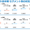 【25.1Q】ＮＴＴの決算振り返り＆感想
