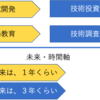 CTO興味ある人へ：CTOの業務についてその７　技術力アップ