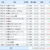 保有株式及び損益を公開（2020年6月19日時点）