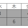 仕事を覚えられない人と仕事を説明できない人