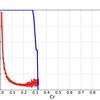 matplotlibで２軸グラフと標準偏差付きのグラフを書く