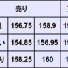 週間為替予想　2025年 1/27 ～ 1/31