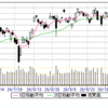 10/16(金)　23400-500　押し目つづく。NP