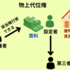物上代位権をわかりやすく解説！差押えや債権譲渡の関係