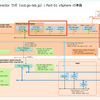 小規模 VMware Cloud Director 10.4 ラボ構築。Part-01 vSphere の準備