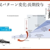 パーキンソン病を科学する