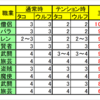 ソロタコ玉給を概算してみる