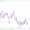 【FX デイトレいちのすけ EUR/USD本日の相場環境認識】2019/1/28