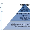 生徒の印象に残すには　～Level３：子供の特性の授業への生かし方～【第４章】【01節】