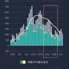 COVID19時系列 2020年4月下旬