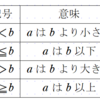 不等号と大小関係にかかわる用語の使い方