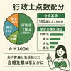 【行政書士試験】点数配分と合格戦略｜科目別の重要度を徹底解説！