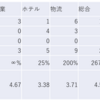 2023/5/30日大引け時点のJリート銘柄の騰落数