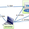 vmware converter で Linux 機を P2V するときの通信の向き