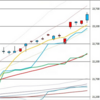 日足　日経２２５先物・ダウ・ナスダック　２０１９／１１／１１