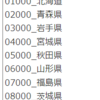 都道府県別の消費者物価指数・教養娯楽のデータの分析１ - R言語のread_csv関数でデータを読み込む。何故か文字化けする。