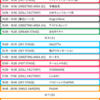 TOKYO IDOL FESTIVAL 2016 のタイムテーブル画像化ツールを作った