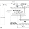 システムの「階層」について