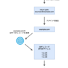 メールにおけるSPFのドメイン認証の仕組み