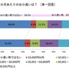 小遣い制どっち？すぐにやめるべき理由