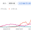 インド変異株の感染力1.5倍は妥当なのか？