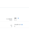 【雑記】ブログ開設6周年をふと思い出しました
