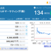 日本アセットマーケティング配当実現なるか？オアシスの意見送付について