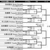 明日は修斗柔術選手権です。