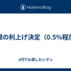 日銀の利上げ決定（0.5%程度）