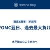 FOMC翌日、過去最大負け