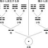自分とつながる（ごろう）