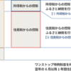 簡単にできる3つの節税対策