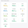 髀肉之嘆2024#084