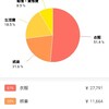 10月支出の振り返り