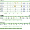 日経平均株価は思ったほど下落せず！