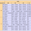 Binary Translation型エミュレータを作る(Fused-Multiply-Add向けヘルパー関数の実装)