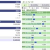 2021年06月22日（火）投資状況