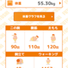 ダイエット記録（30日目）スナック菓子は夏の季語