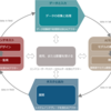 OECD FRAMEWORK FOR THE CLASSIFICATION OF AI SYSTEMS まとめ