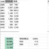 バリュー投資成績2025年3Q(7月〜9月)　年初来パフォーマンス
