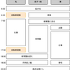 保育園の送迎を助けるLine Bot