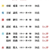 7/5（日）カラコン成績