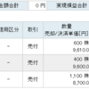 海運株が崩壊！！！最低限の利確で撤退(´･ェ･｀)