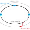 習慣化の必要性とコツ