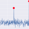 【連載】時系列データにおける異常検知（２）