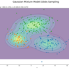 【Python】4.4.2：ガウス混合モデルにおける推論：ギブスサンプリング【緑ベイズ入門のノート】