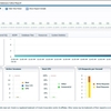 DBMS_PERF.REPORT_PERFHUBファンクションでパフォーマンス・ハブ画面をHTML出力してみる。