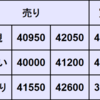 週間CFD予想　2024年7/15～7/19