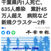 【新型コロナ詳報】千葉県内1人死亡、635人感染　累計45万人超え　病院など新規クラスター2件（千葉日報オンライン） - Yahoo!ニュース