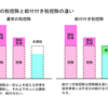 標準的なベーシックインカムの制度設計案